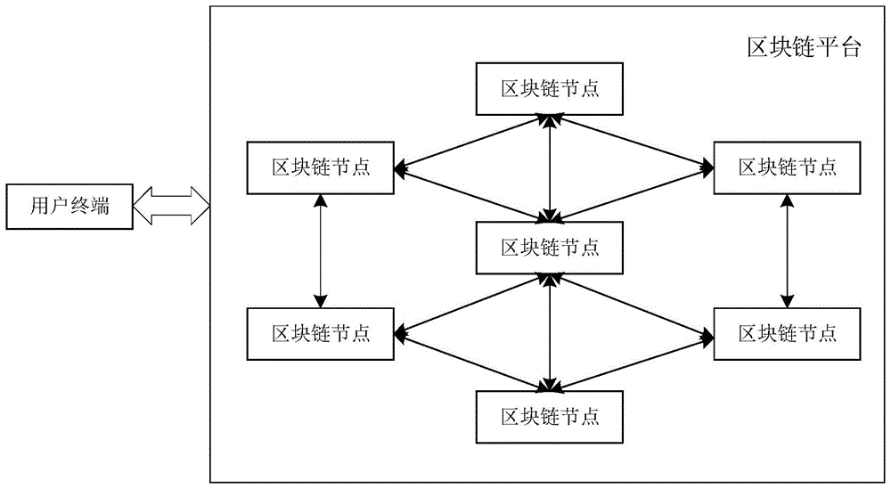 区块链节点(公链的节点什么意思)