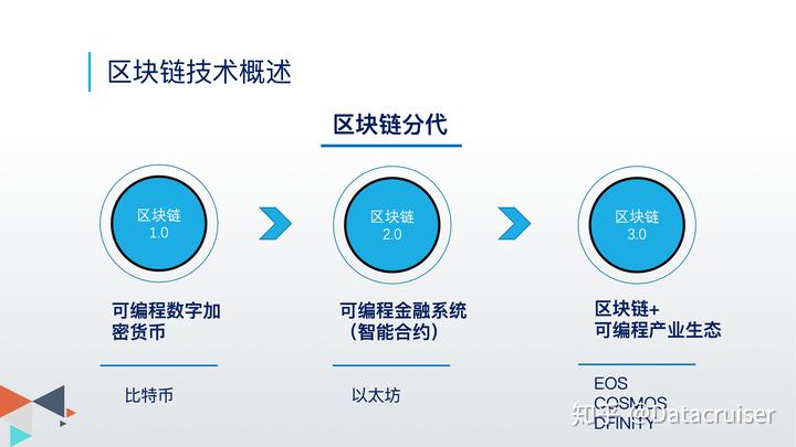 区块链特征(区块链特征是)