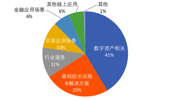 区块链机构(区块链机构名称是什么)