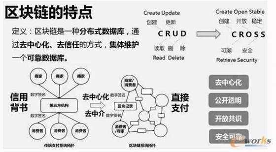 区块链行业应用(区块链行业应用岗)