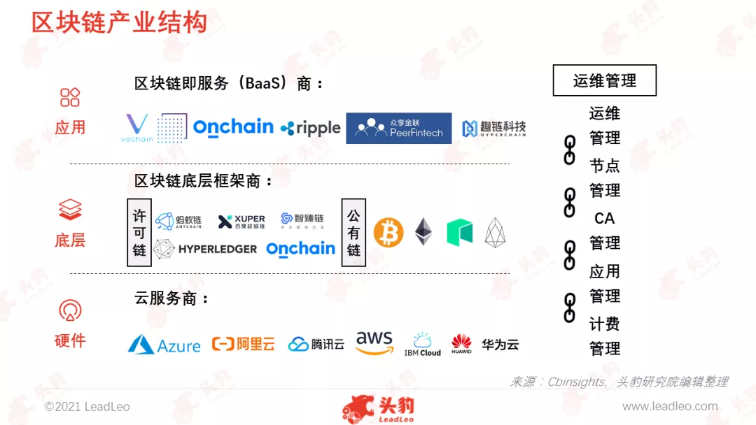 中国的区块链(中国的区块链技术发展怎么样)