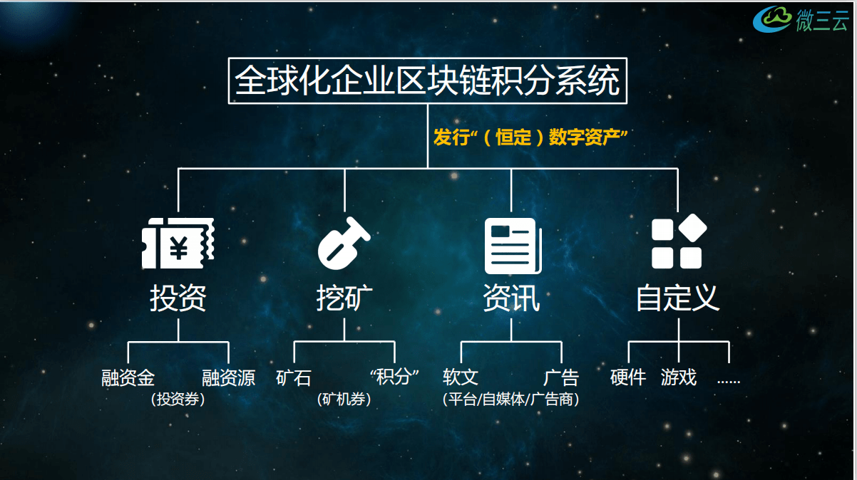 区块链特征(区块链特征包括哪些)