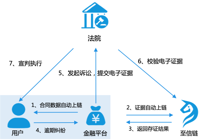 版权区块链(版权区块链系统)