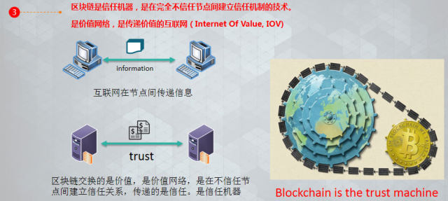 区块链意义(区块链的意义 产生价值)
