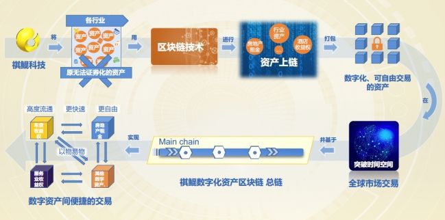 数字区块链(数字区块链发展)
