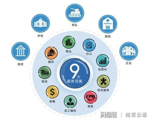 供应链区块链(供应链区块链技术)