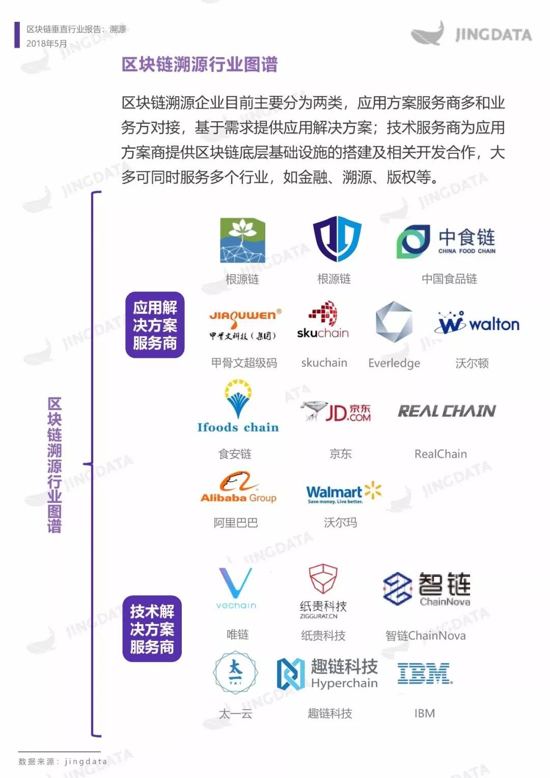 区块链溯源(区块链溯源技术)