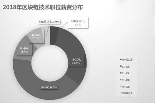 区块链招聘(区块链招聘新加坡大学)