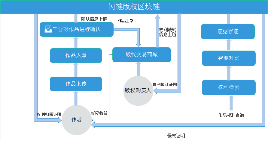 区块链基础知识(区块链基础知识25讲 电子版)
