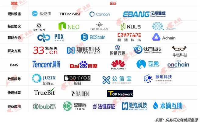 中国区块链(中国区块链官网BitCherry)