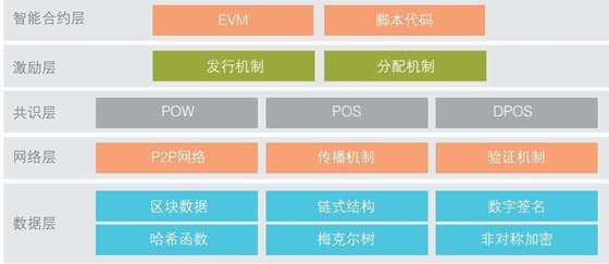区块链开源(区块链开源代码公布意味着什么)