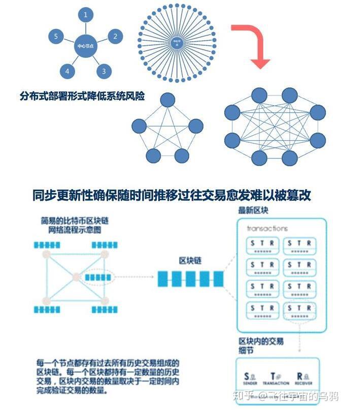 区块链节点(区块链节点挣钱吗)