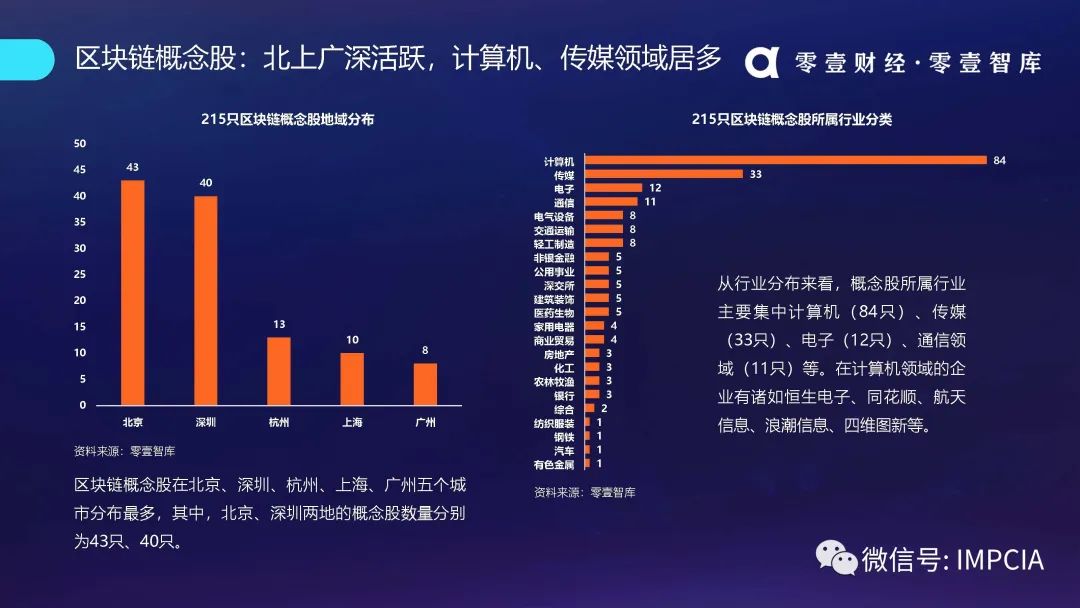 区块链趋势(数字资产的未来趋势)