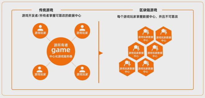 区块链游(区块链游戏哪个最挣钱)