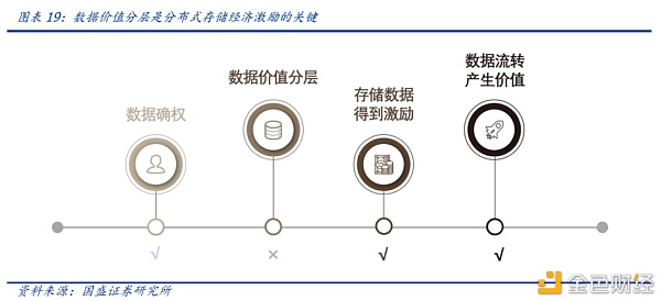 区块链存储(区块链存储技术视频)