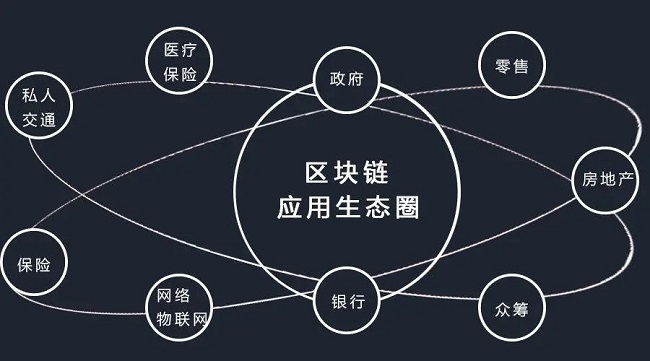 区块链新闻(区块链新闻网站有哪些)