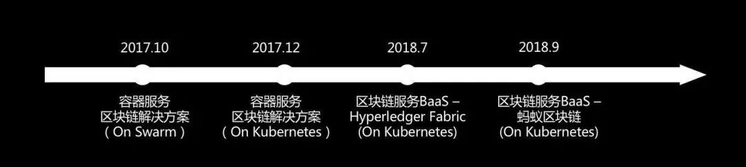 阿里区块链(阿里区块链白皮书)