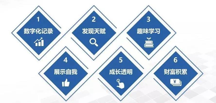 区块链与教育(区块链与教育培训)
