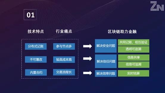 区块链联盟(R3区块链联盟)