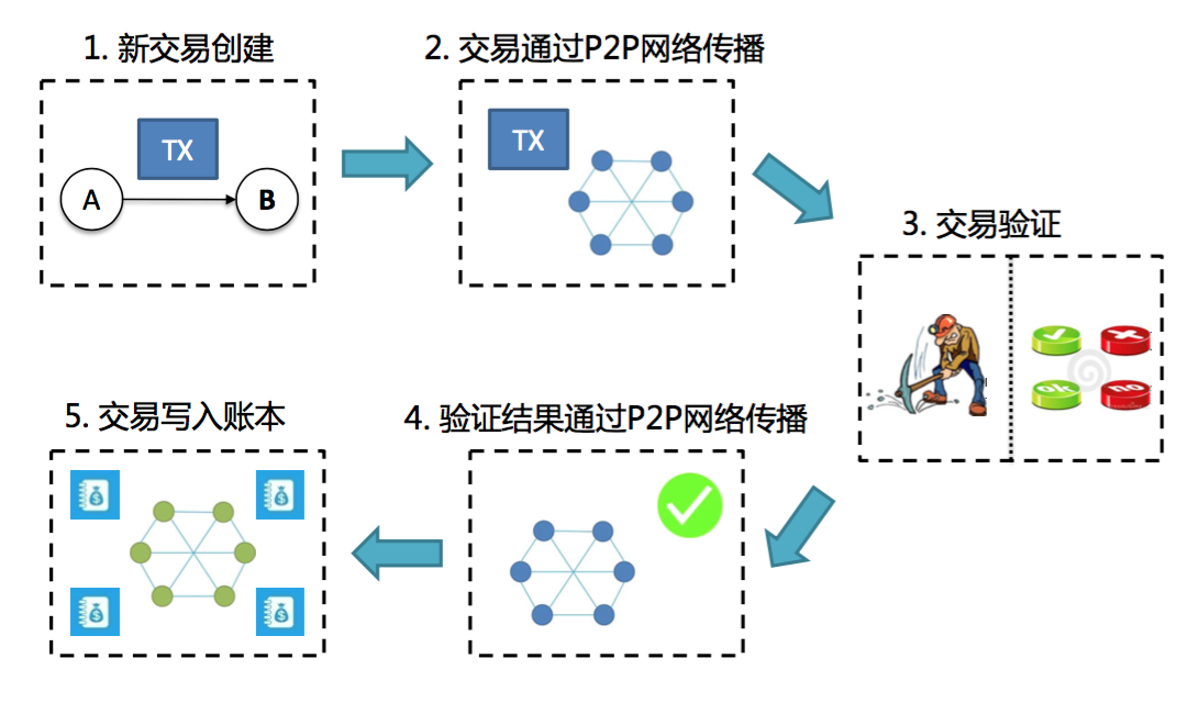 区块链智能合约(区块链智能合约本质)