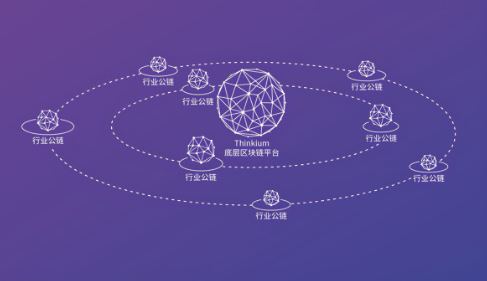 区块链公链(区块链公链有哪些币)