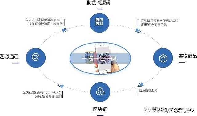 溯源区块链(区块链溯源码)