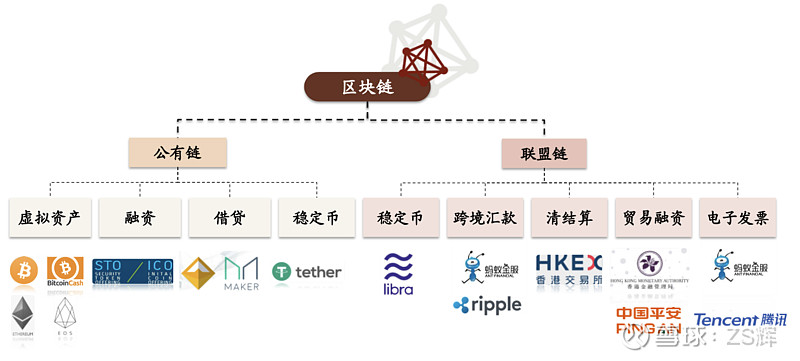 区块链联盟链(区块链联盟链的特点)