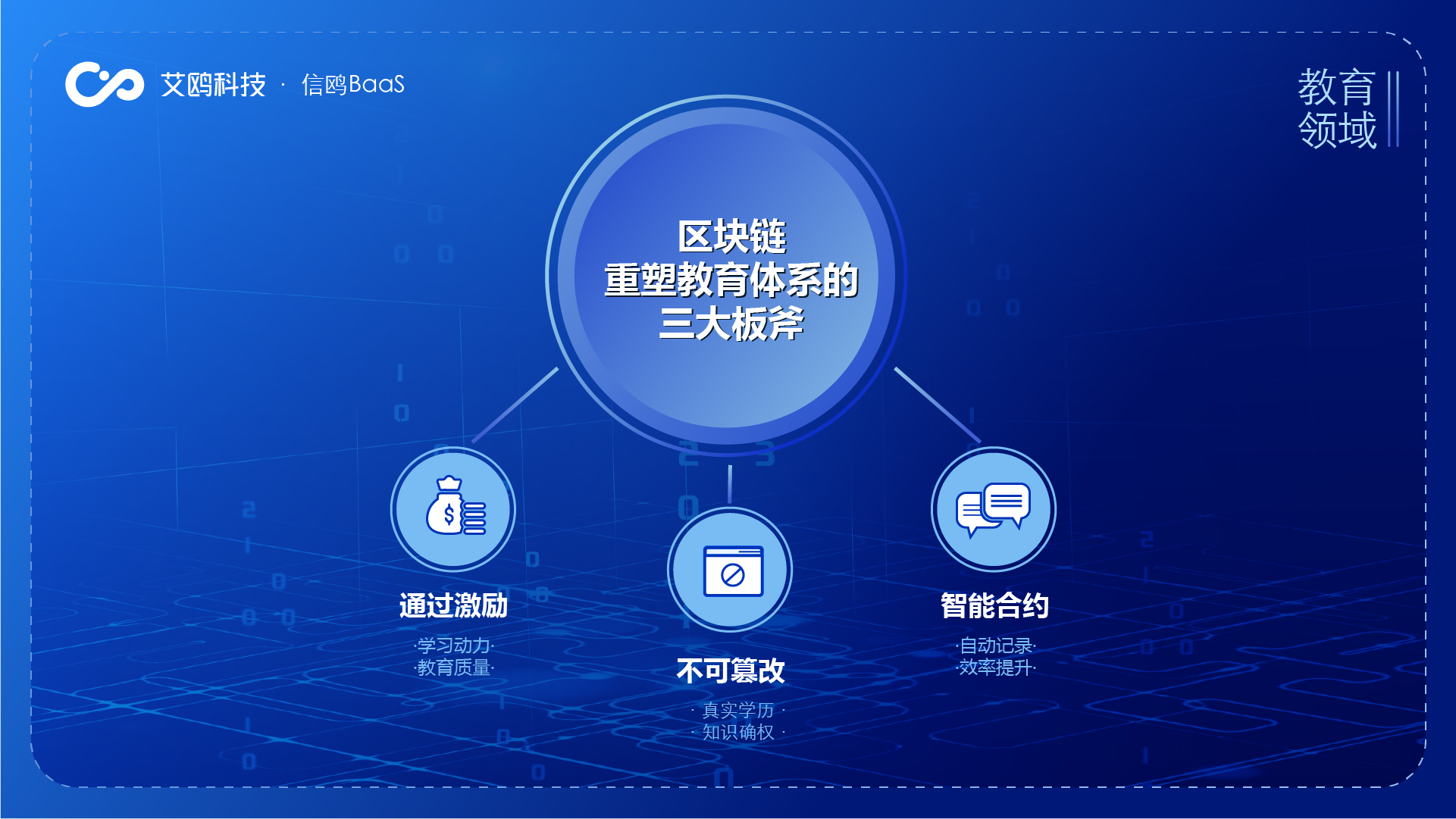 区块链解决(区块链解决四流难合一难题的优势不包括)