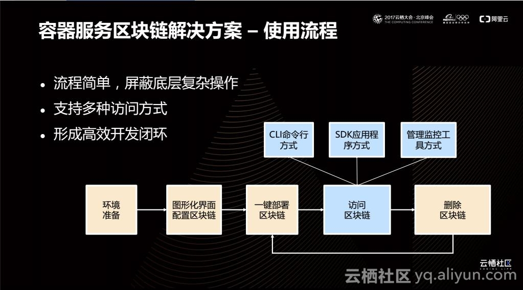 区块链解决(区块链解决四流难合一难题的优势不包括)