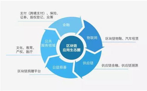 区块链与物联网(区块链与物联网结合,可应用于设施设备的共享经济)