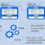 区块链农业(区块链农业项目)
