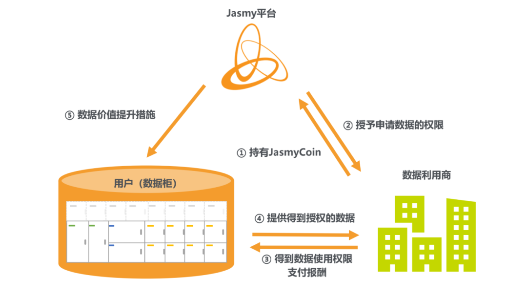 区块链数据(区块链数据的基本组成包括)