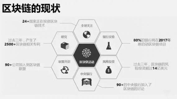 区块链推广(区块链推广怎么做)