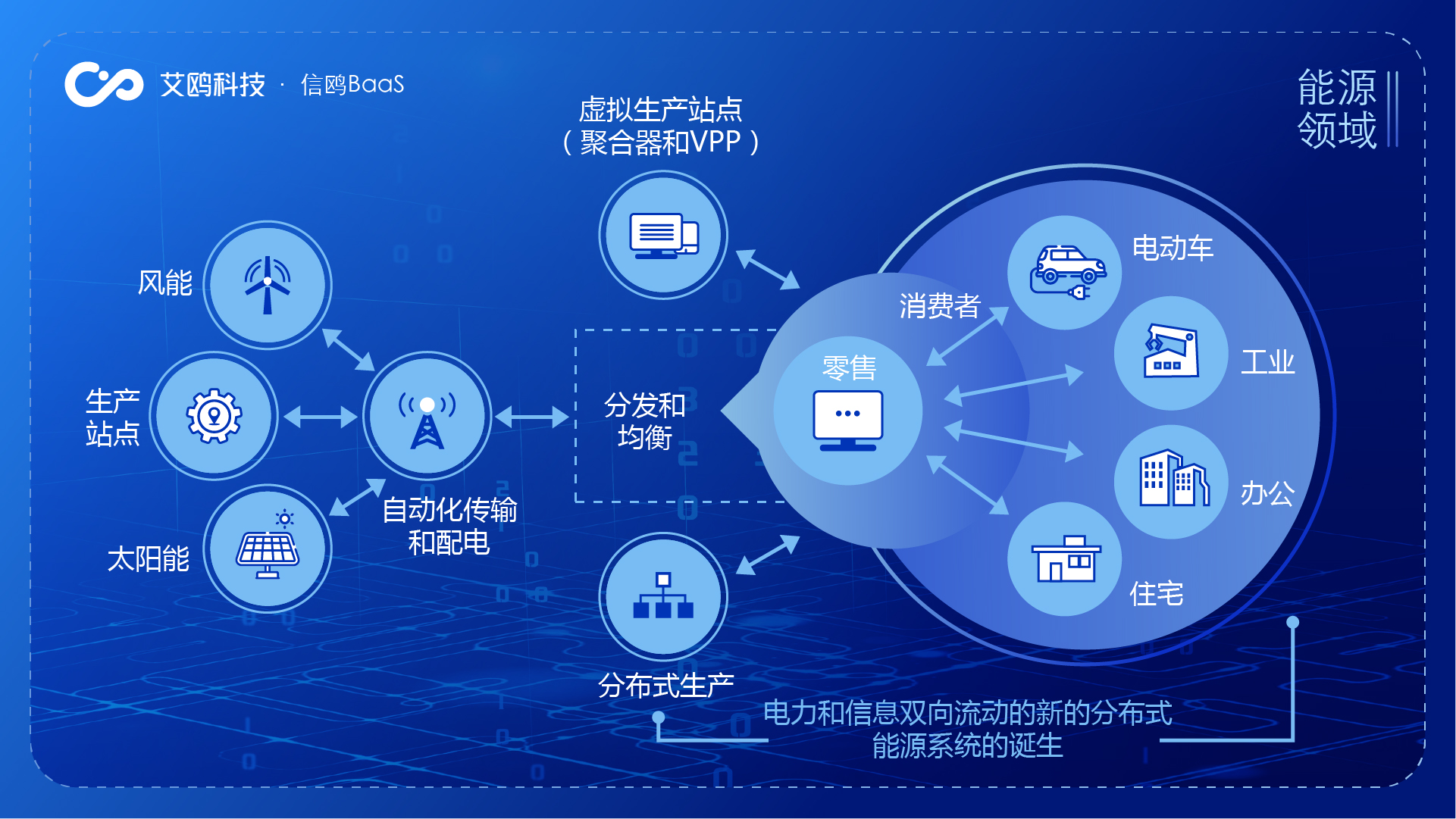区块链供应链(区块链供应链金融的优势)