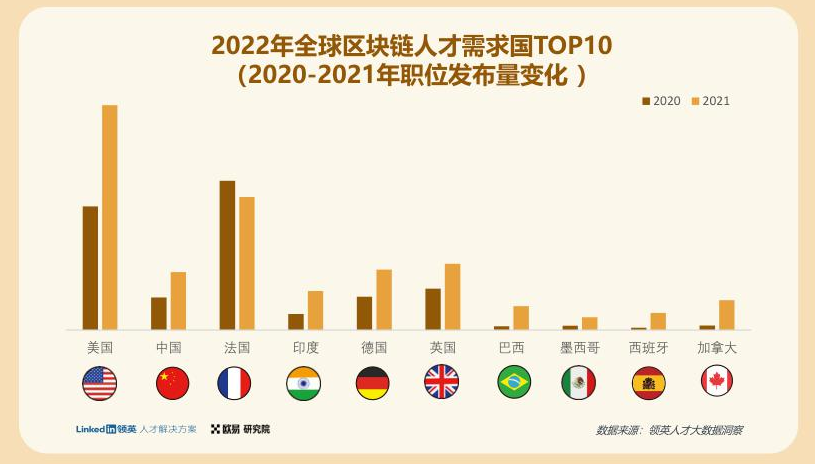 区块链人才(区块链人才培养路径包括)