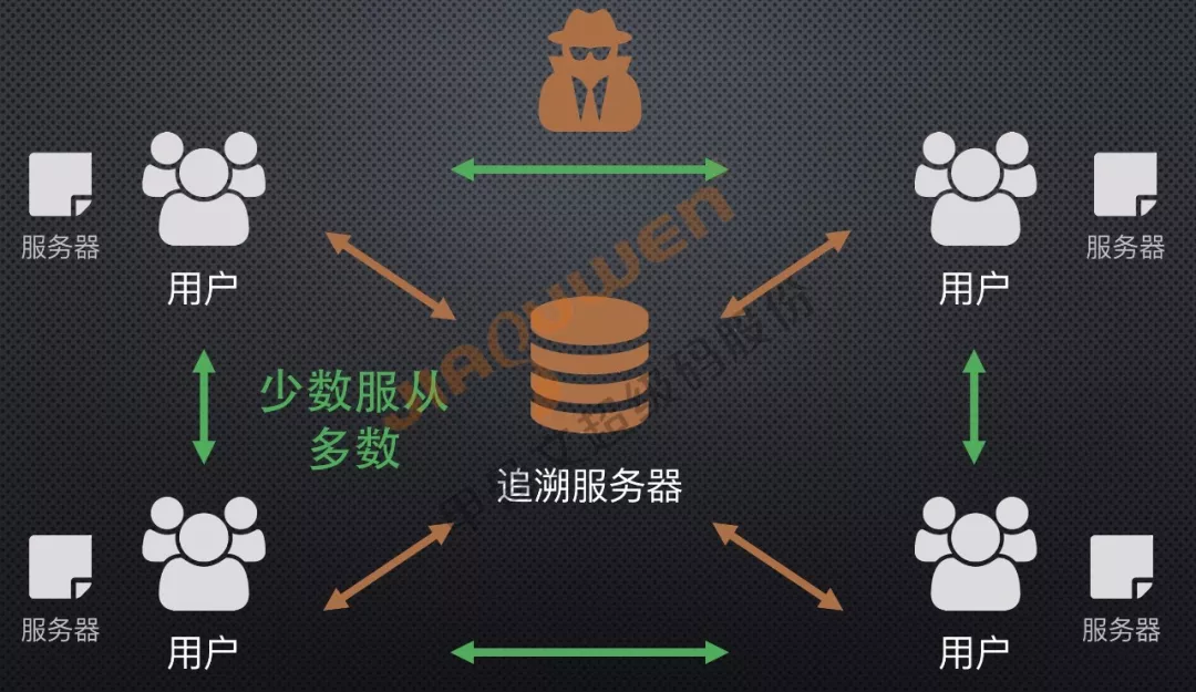 区块链产品(区块链产品有些什么)