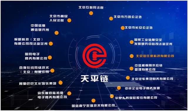 区块链案例(区块链案例分享)