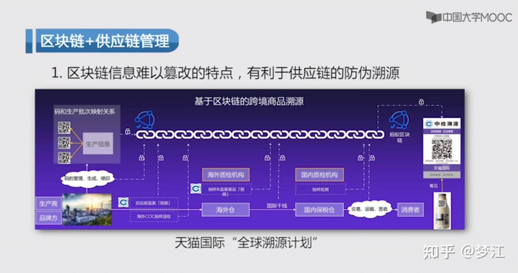 区块链案例(区块链案例分享)