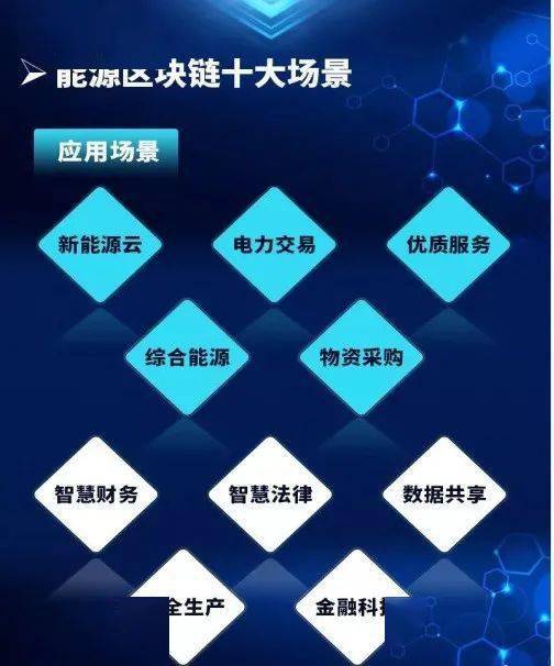 能源区块链(能源区块链曹寅)