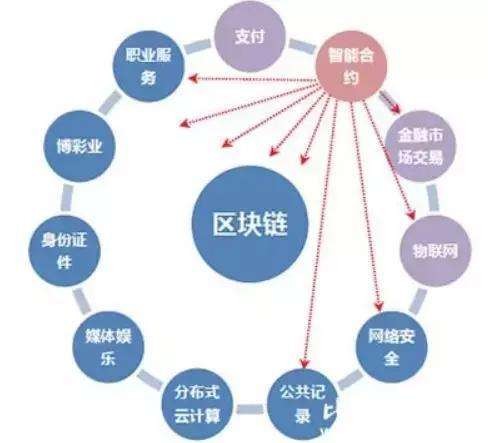 区块链产品(区块链产品溯源)