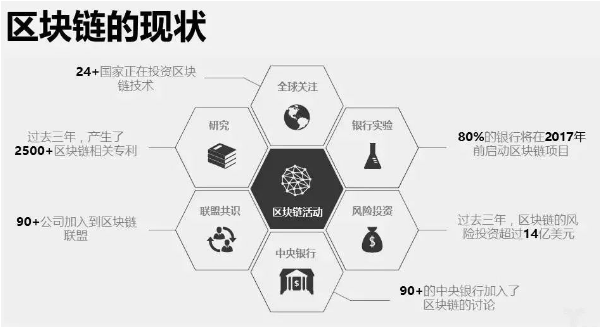 链区块开发(区块链技术开发入门)