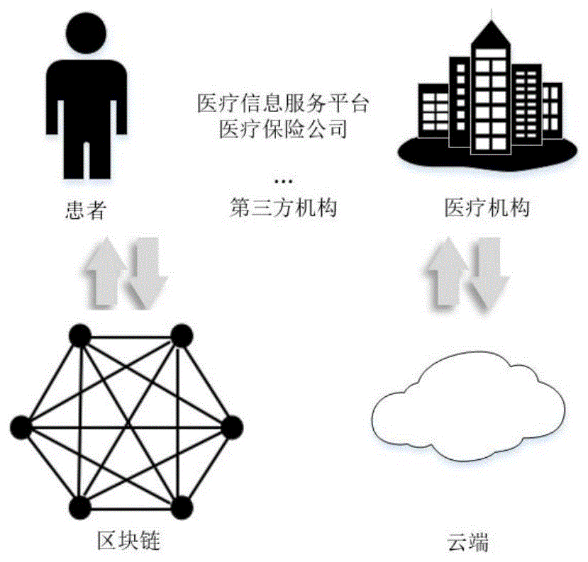 医疗区块链(到底什么是区块链技术)