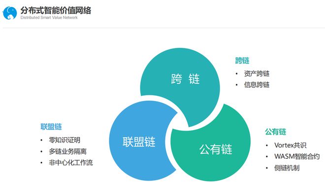 区块链公链(区块链公链排行)