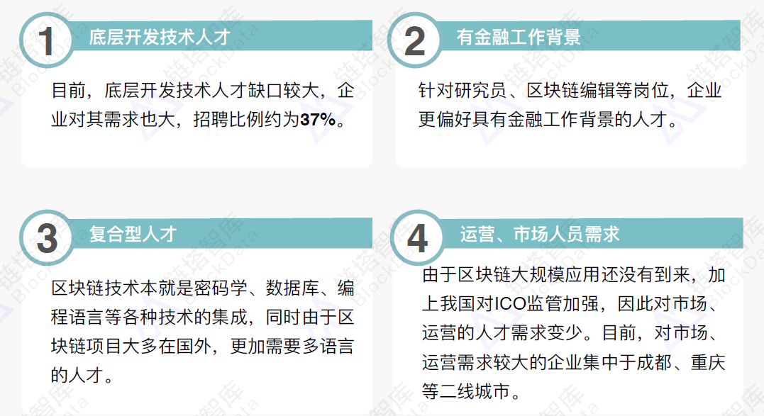 区块链招聘(区块链岗位招聘)