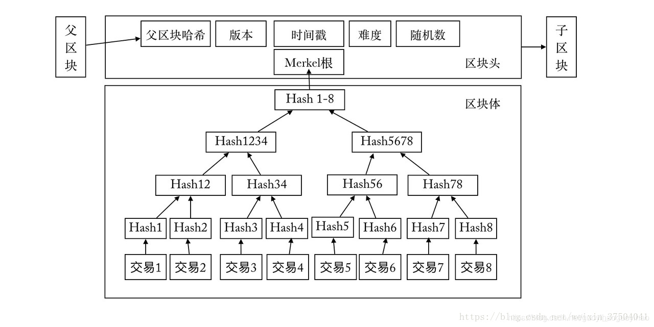 区块链节点(区块链节点的作用)