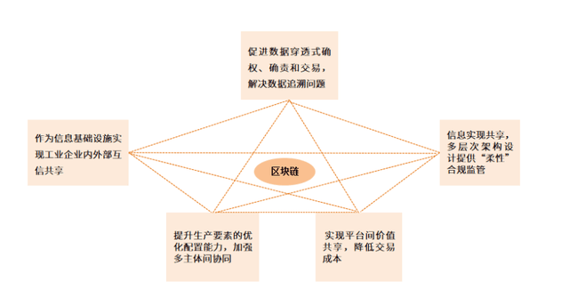 区块链行业应用(区块链行业应用领域)