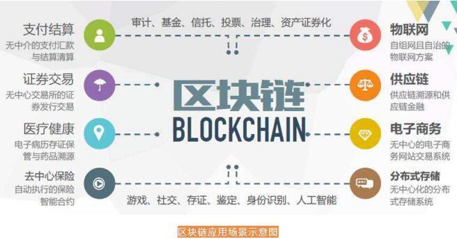 区块链图(区块链图片大全素材)