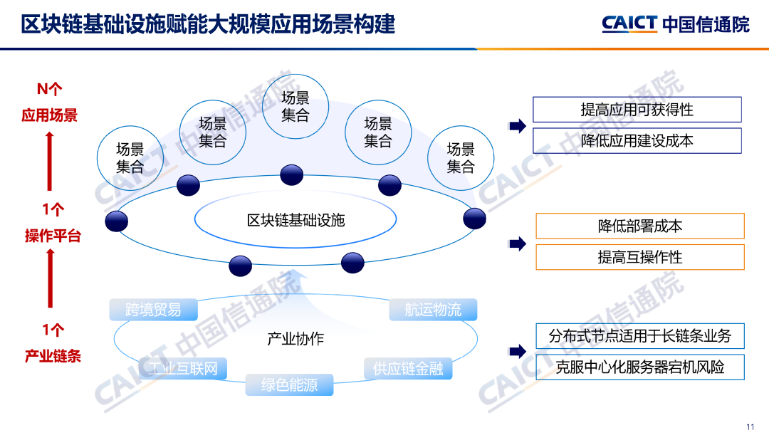 区块链图(区块链图片大全素材)