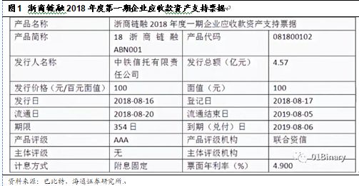 区块链票据(区块链票据的属性有哪些)