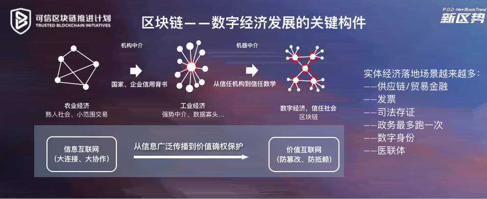 区块链大数据(区块链大数据计算)